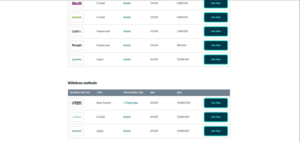 Howzit Casino Payment Methods UK